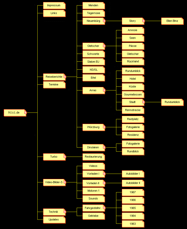 Sitemap
